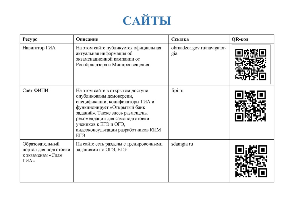 Какую информацию по ГИА нужно разместить на сайте школы и стендах.jpg